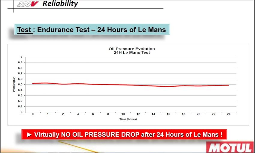 motul_300v_obespechivaet_stabilnoe_davlenie_v_sisteme_smazki