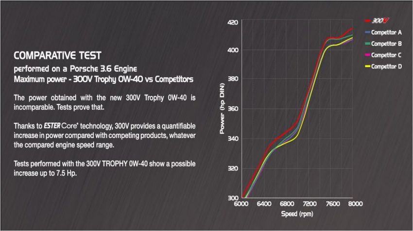 motul_300v_povyshaet_moshchnost_dvigatelya